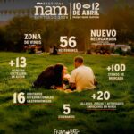 Festival Ñam 2026